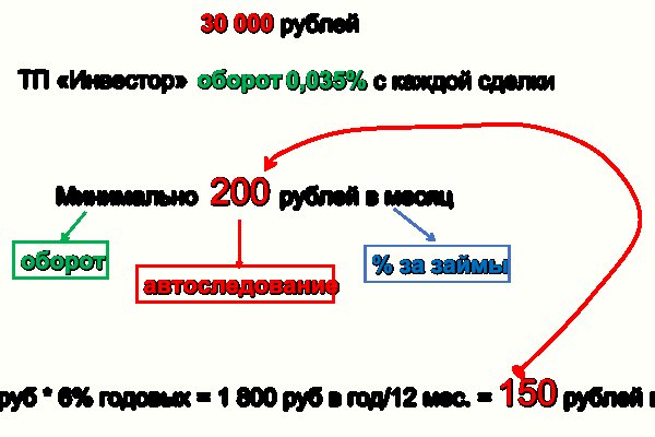 Кракен kr2web in что это